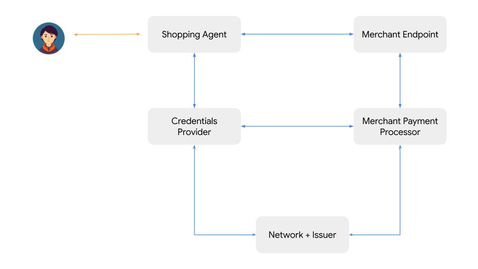 Roles & Responsibilities